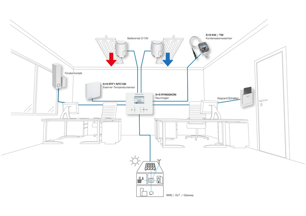 RYMASKON RYM 1322C-RH-MOD-BL - S+S Regeltechnik