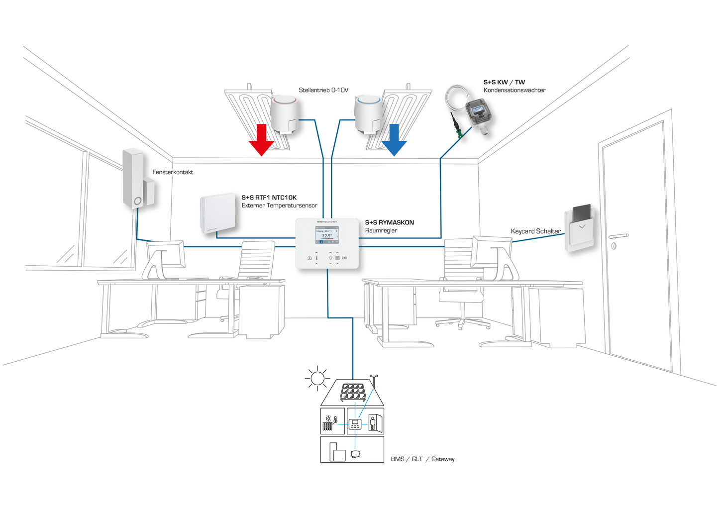 RYMASKON RYM 1322C-RH-MOD-B - S+S Regeltechnik