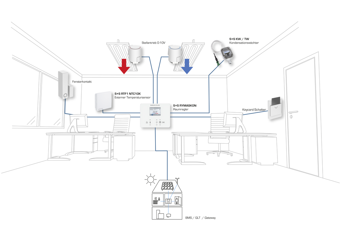 RYMASKON® RYM 1322C-RH-CO2-VOC-MOD