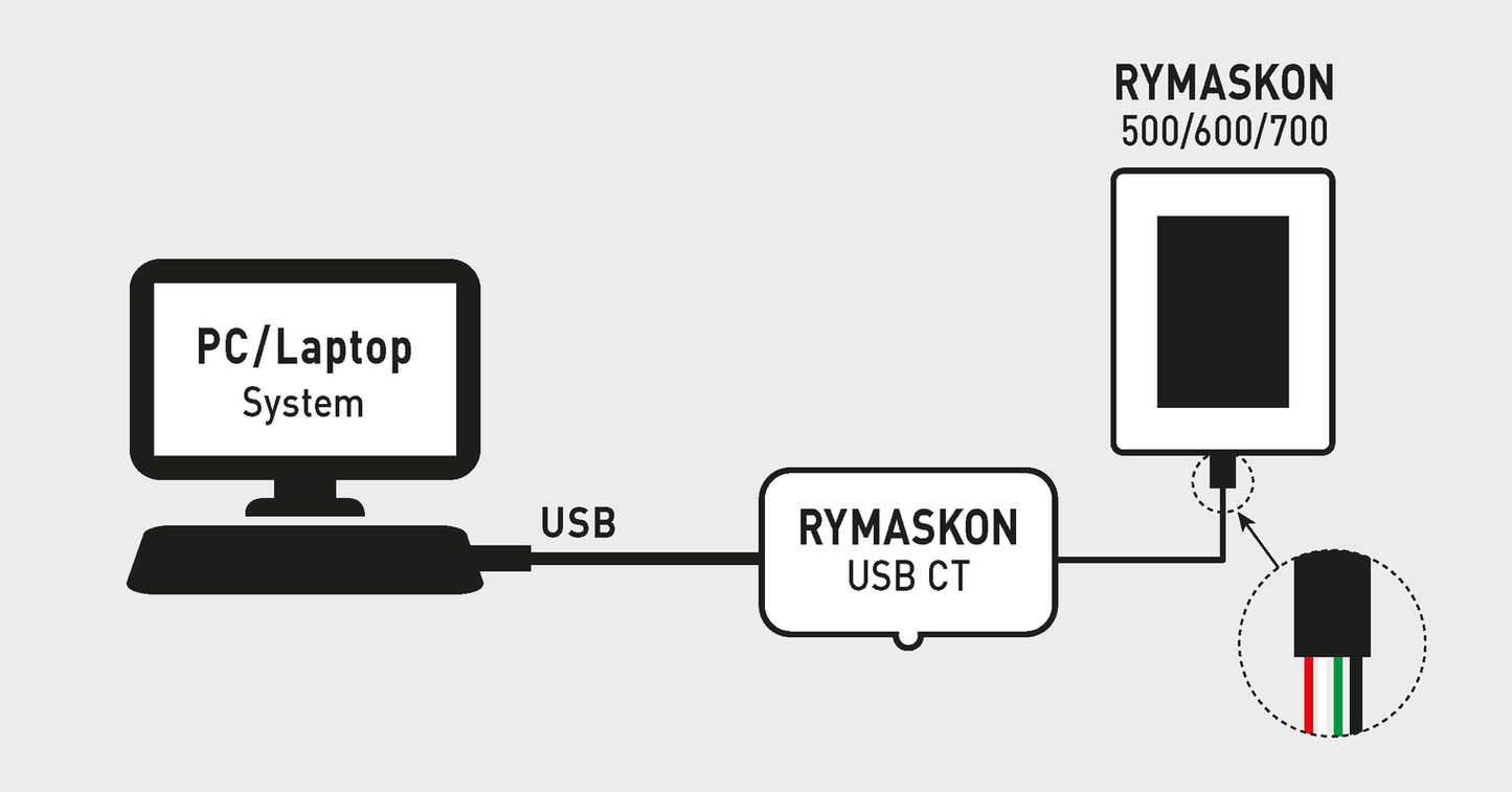 RYMASKON USB CT