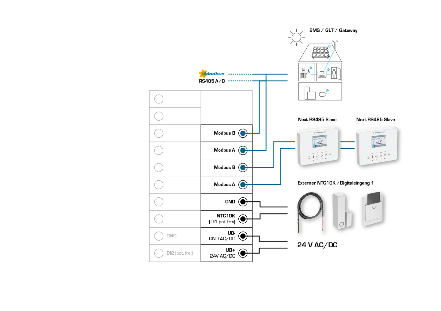 RYMASKON RYM 1402-RH-CO2-MOD-AP, Anschlussseite des Geräts - S+S Regeltechnik