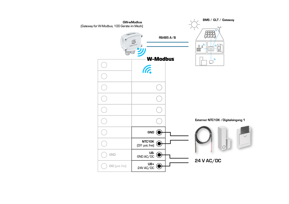 RYMASKON® RYM 1401-RH-CO2-VOC-WMOD-AP-B