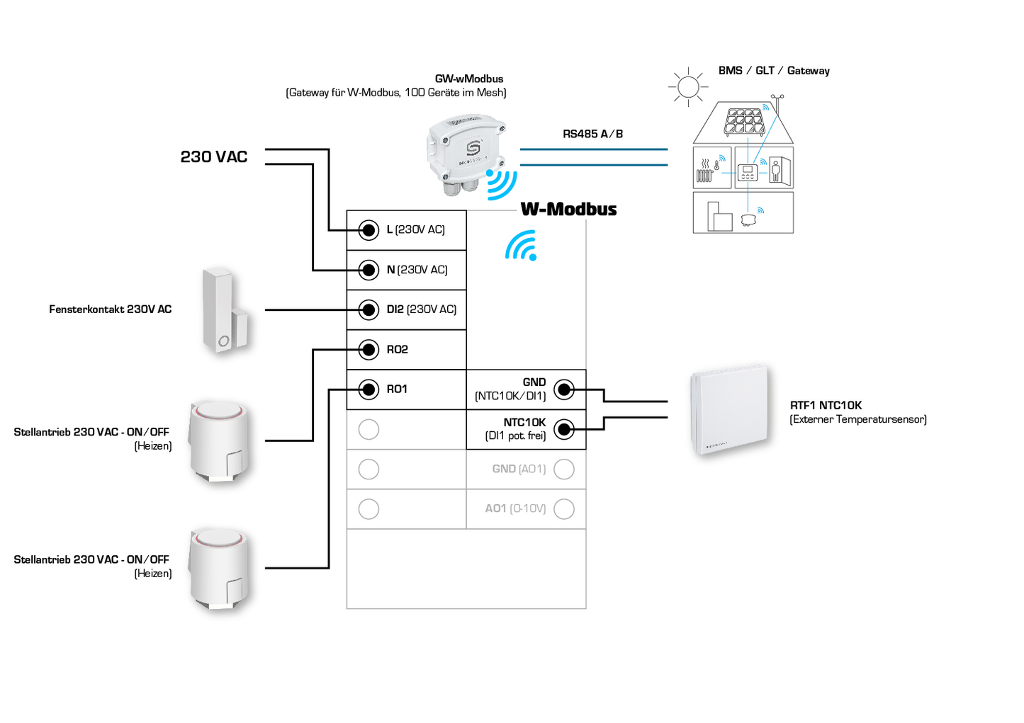 RYMASKON RYM 1311C-RH-CO2-WMOD-BL, Anschlussseite des Geräts - S+S Regeltechnik