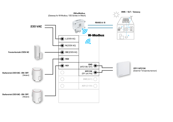 RYMASKON RYM 1312C-RH-CO2-WMOD-L, Anschlussseite des Geräts - S+S Regeltechnik