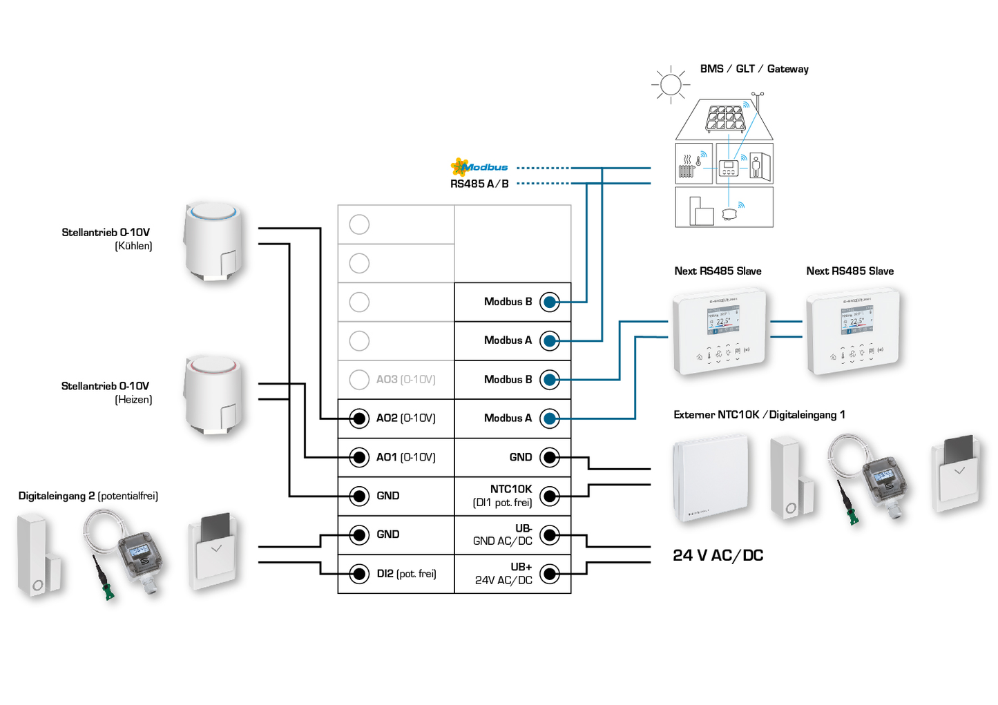 RYMASKON RYM 1321C-RH-CO2-MOD, Anschlussseite des Geräts - S+S Regeltechnik