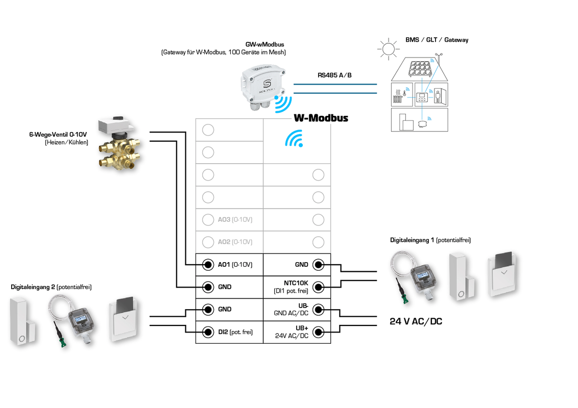 RYMASKON® RYM 1322C-RH-CO2-VOC-WMOD-BL
