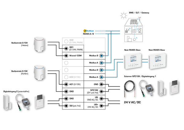 RYMASKON RYM 1361C-RH-CO2-MOD, Anschlussseite des Geräts - S+S Regeltechnik