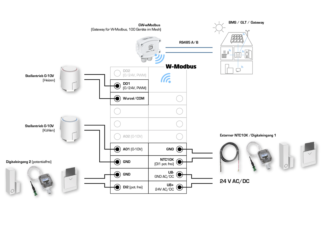 RYMASKON® RYM 1362C-RH-VOC-WMOD
