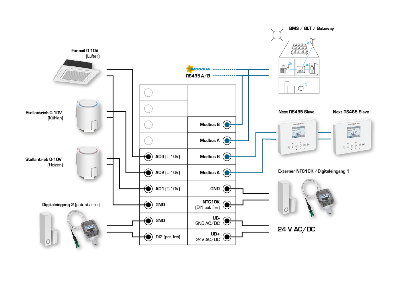 RYMASKON RYM 1432C-RH-CO2-MOD, Anschlussseite des Geräts - S+S Regeltechnik