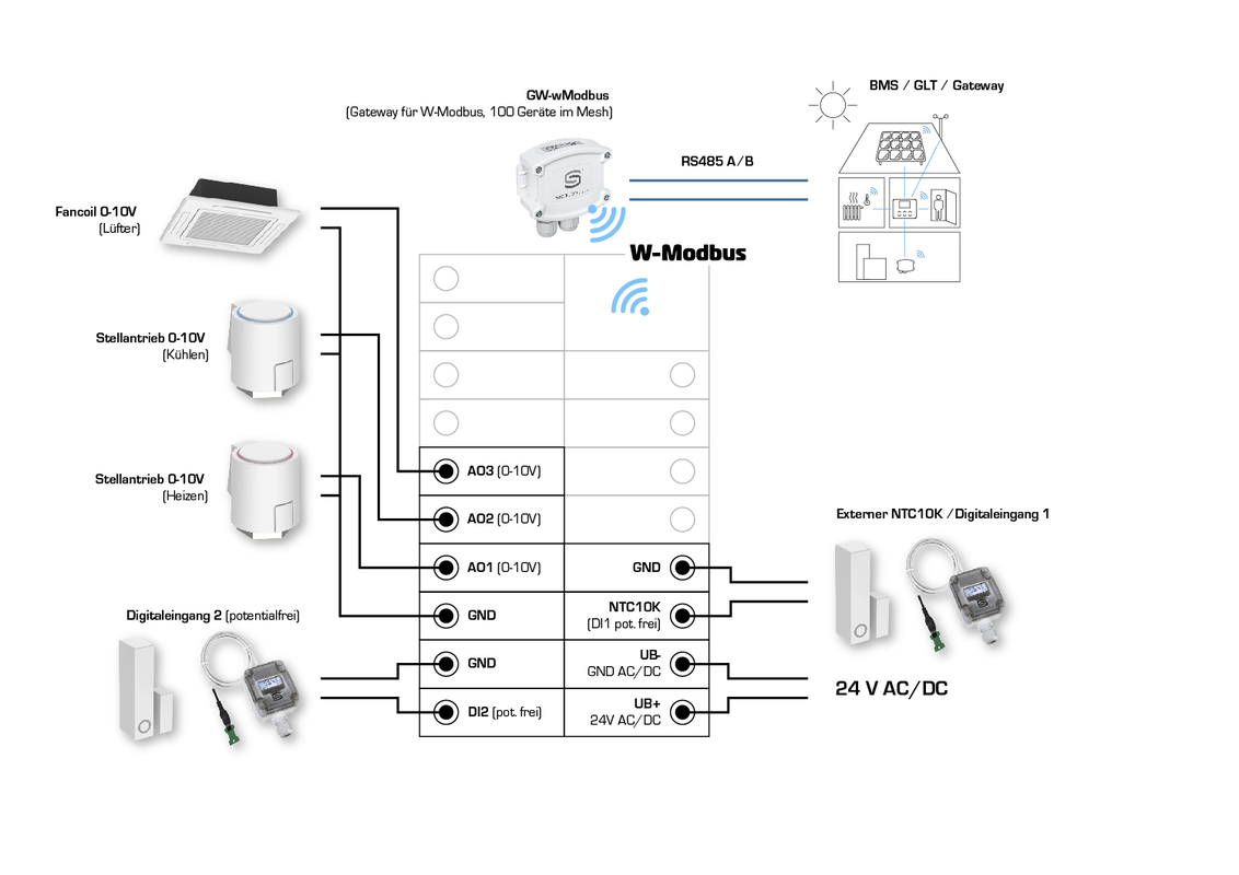 RYMASKON® RYM 1432C-RH-CO2-VOC-WMOD