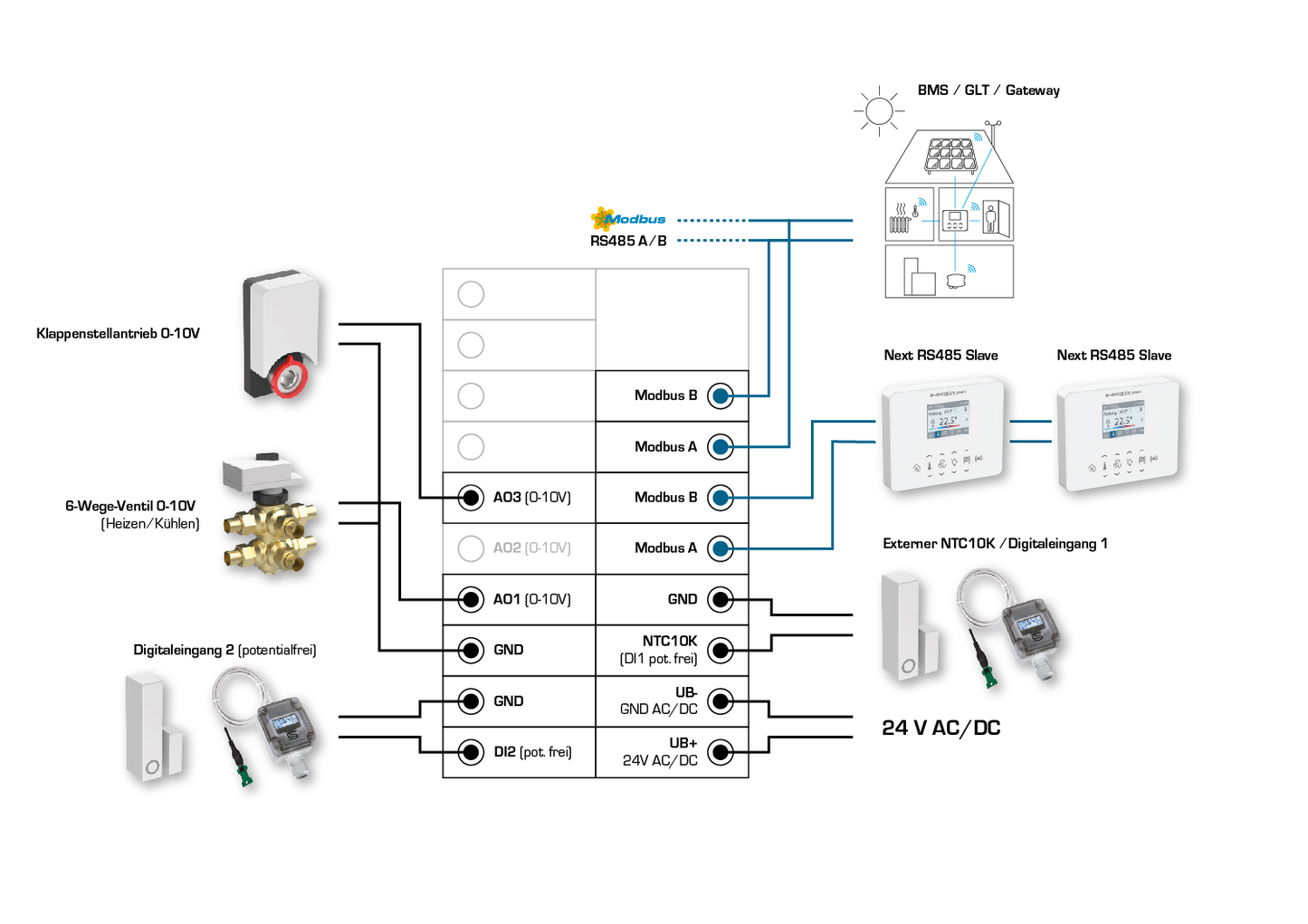 RYMASKON RYM 1432C-RH-MOD-B, Anschlussseite des Geräts - S+S Regeltechnik