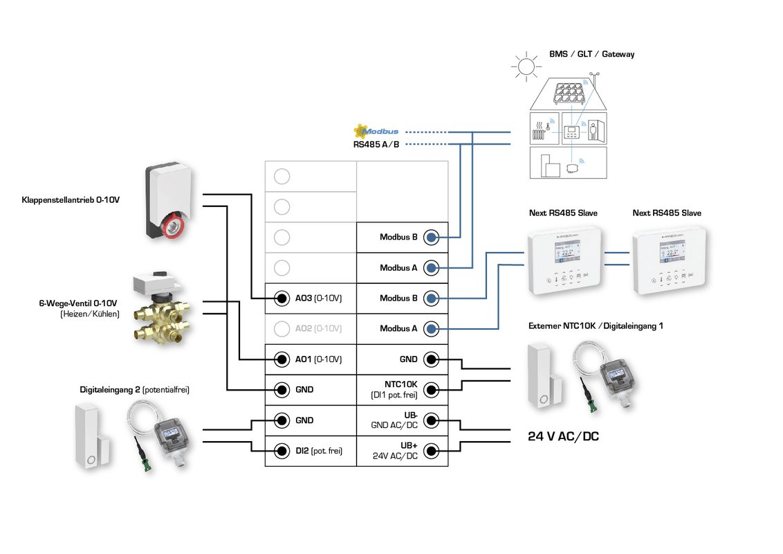 RYMASKON® RYM 1431C-RH-CO2-VOC-MOD-L