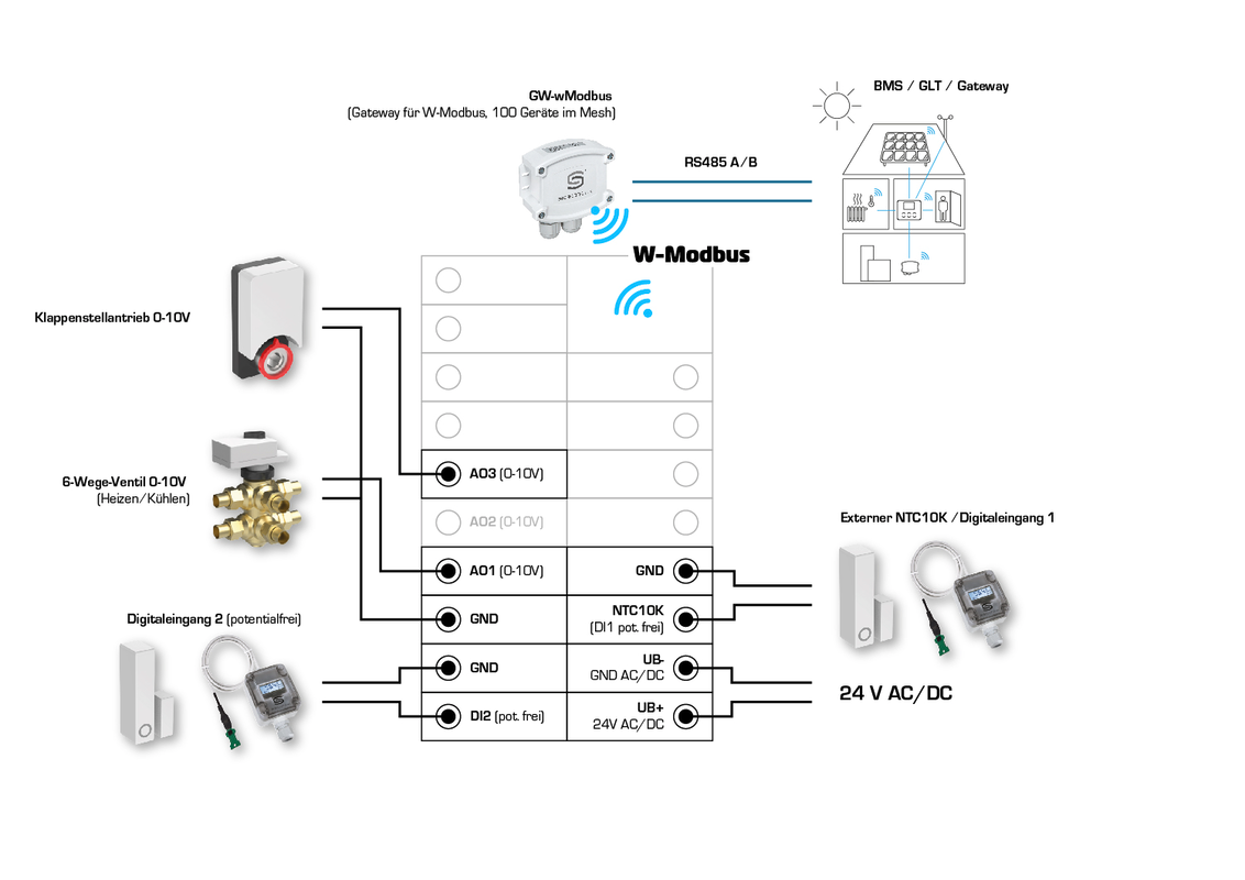 RYMASKON® RYM 1431C-RH-CO2-VOC-WMOD-BB