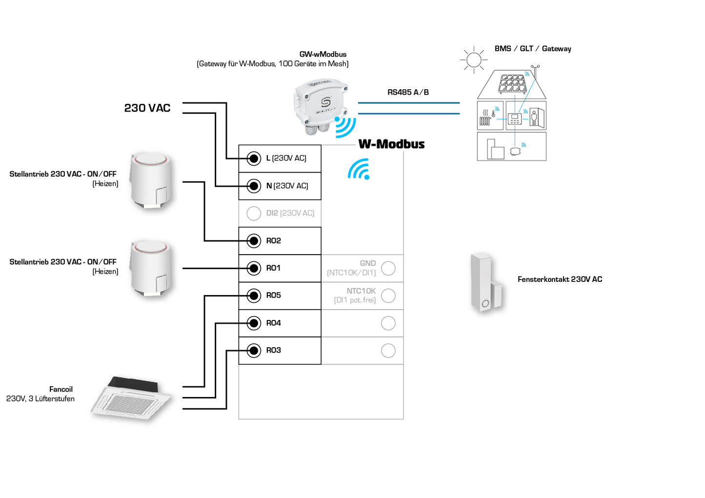 RYMASKON RYM 1442C-RH-CO2-WMOD-L, Anschlussseite des Geräts - S+S Regeltechnik
