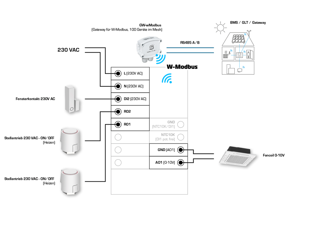 RYMASKON® RYM 1452C-RH-CO2-VOC-WMOD-L