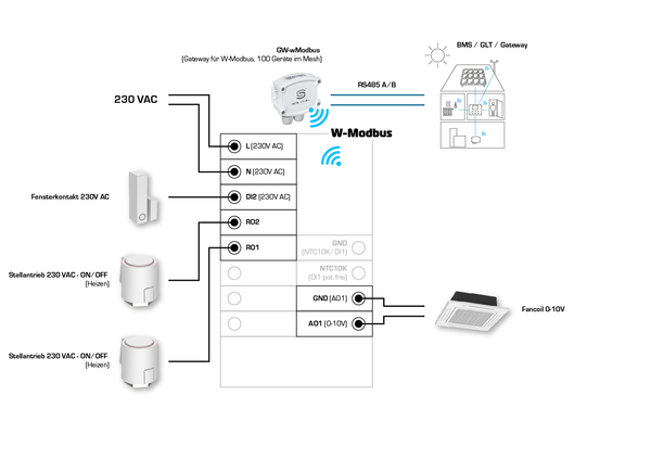 RYMASKON RYM 1451C-RH-WMOD-BB, Anschlussseite des Geräts - S+S Regeltechnik