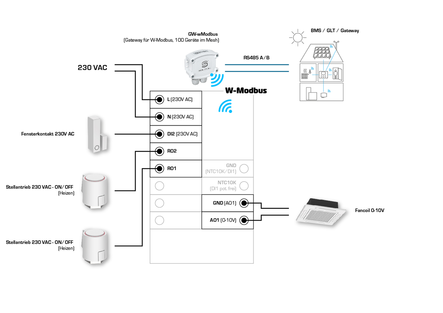 RYMASKON RYM 1451C-RH-WMOD-BB, Anschlussseite des Geräts - S+S Regeltechnik