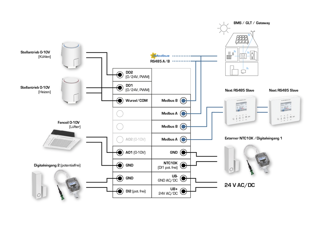 RYMASKON® RYM 1462C-RH-VOC-MOD-LL