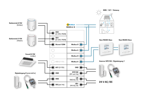 RYMASKON RYM 1461C-RH-CO2-MOD, Anschlussseite des Geräts - S+S Regeltechnik